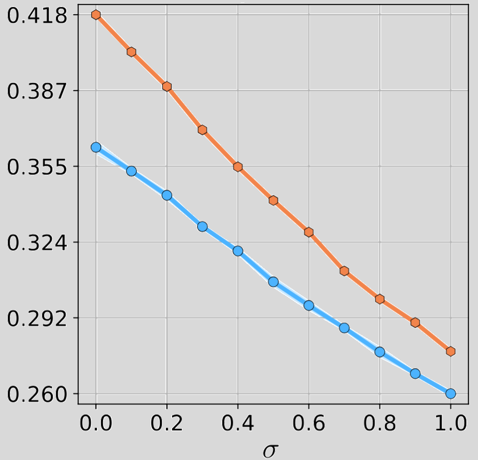 imagenet noise