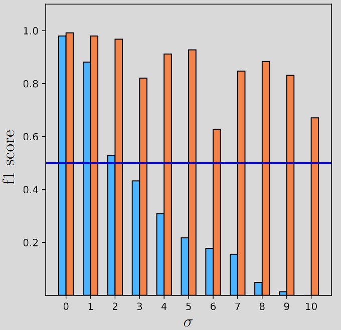 triangle noise